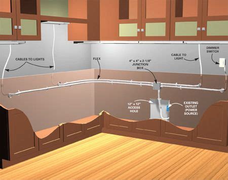 How to Install Under Cabinet Lighting in Your Kitchen | Kitchen under ...