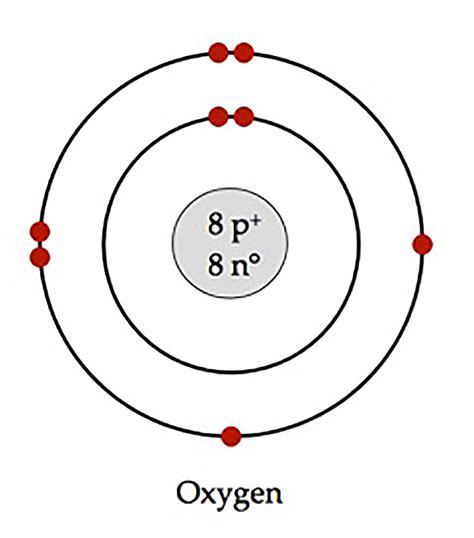 Bohr Diagram Oxygen