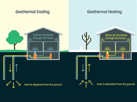 Geothermal Heating for Personal Residence » The Money Pit