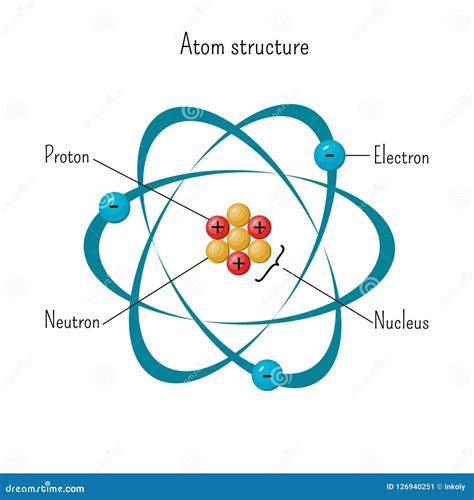 Modèle Simple De Structure D'atome Avec Des électrons Satellisant Le ...