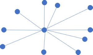 Point to Multi-Point Network Topology | Siklu mmWave