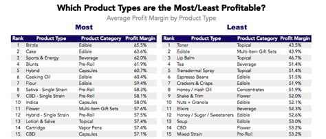 The most popular marijuana products - Business Insider