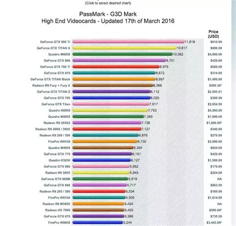 Desktop GeForce Laptop GeForce: Gaming Performance Compared TechSpot ...