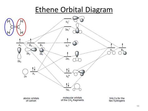 C2H4 Lewis Structure, Molecular Geometry, Hybridization, and MO Diagram ...