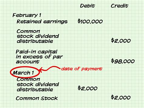 How to Account for Dividends Paid: 12 Steps (with Pictures)