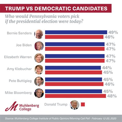 2016 election polls margin of error