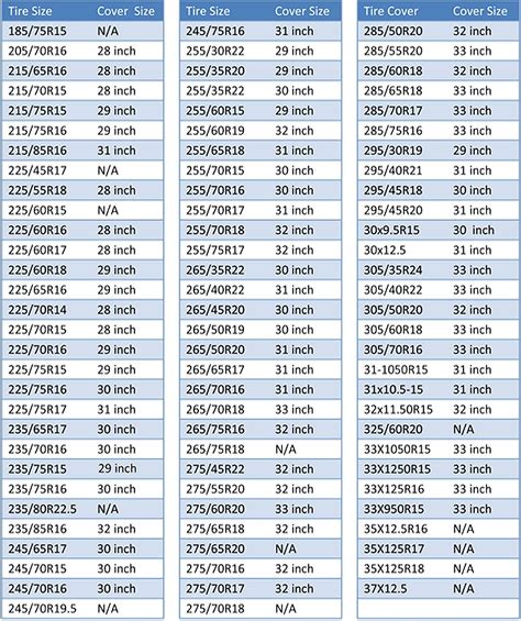 Bike Tire Size Conversion Chart