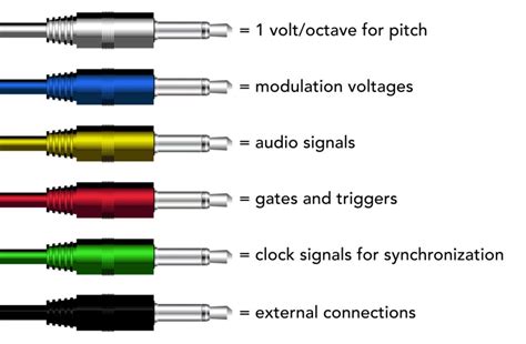 What do the colors on av cables mean – The Meaning Of Color