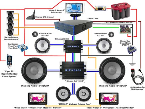 Car Audio Wiring Diagram Software