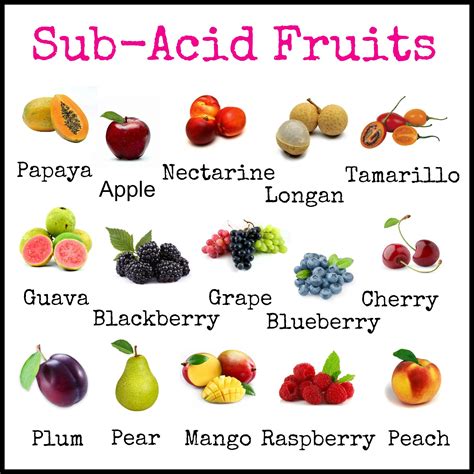 list of acid sub acid sweet fruits - Google keresés | Eat & Drink ...