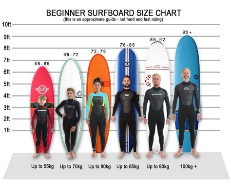 Choosing a type of surfboard and what are design features of them