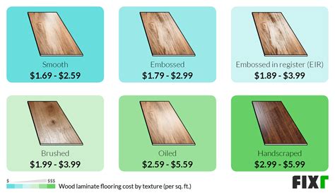 How Much Does Laminate Flooring Cost Per Sq Ft | Viewfloor.co