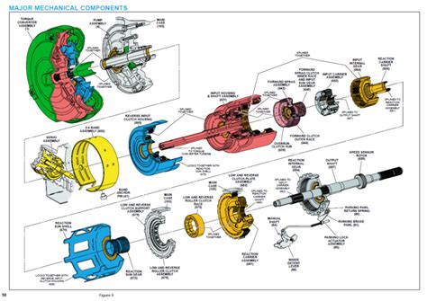 4L60E Transmission Rebuild Manual Pdf