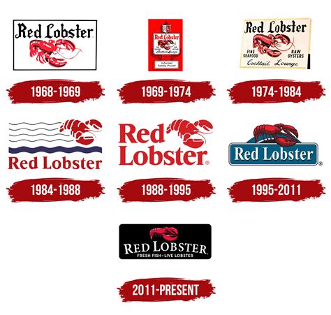 Red Lobster Logo, symbol, meaning, history, PNG, brand