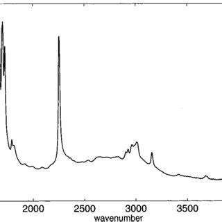 Experimental IR spectrum of acetylacetone in the gas phase. | Download ...