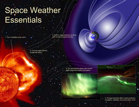 SDO is GO: What is space weather and what research is SDO doing with ...