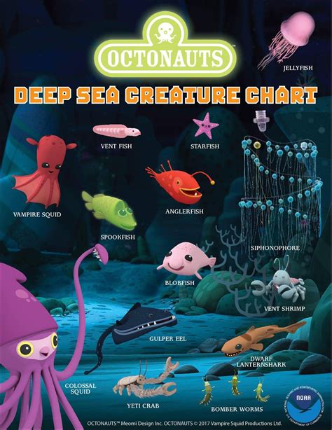 Deep sea creatures, Blobfish, Octonauts