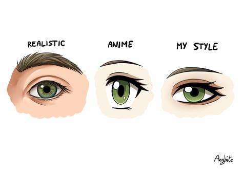 Male Anime Eye Styles