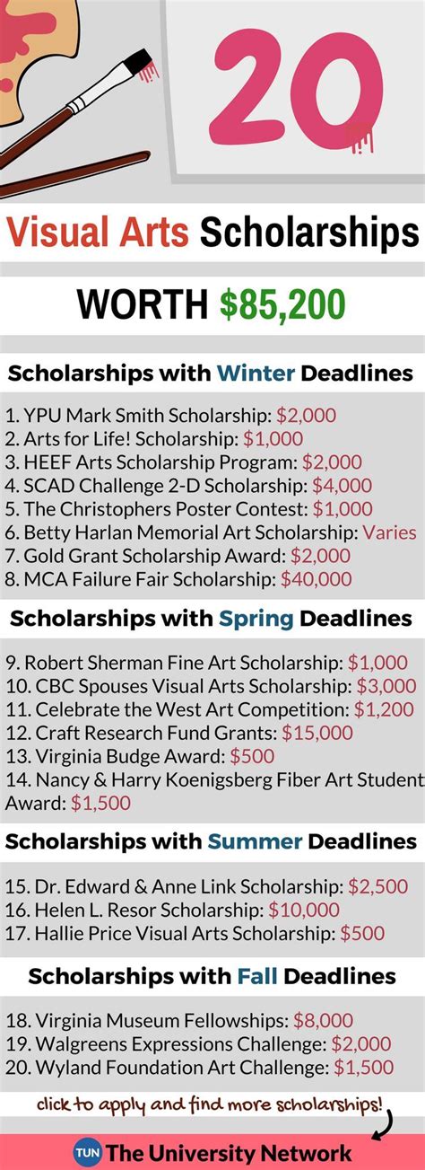 Visual Arts Scholarships | TUN | School scholarship, Scholarships for ...