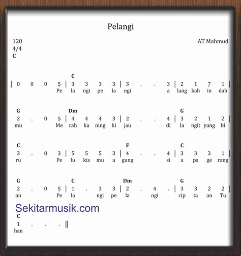 Not Angka Pelangi - SEKITAR MUSIK