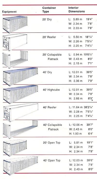 CONTAINER | NOW: Standard Shipping Container Dimensions