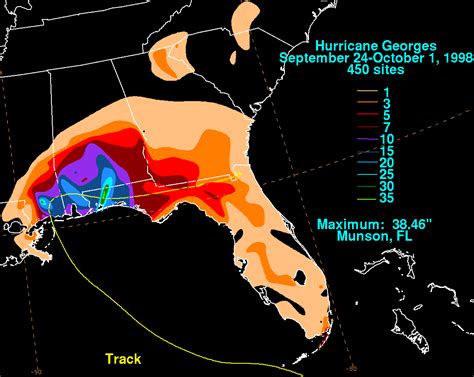 Hurricane Georges - September 19-October 1, 1998