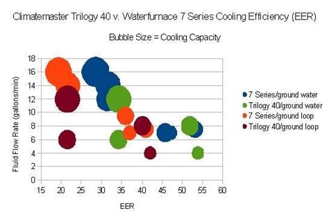 The Efficiency Tango: A Deeper Look at Geothermal Heat Pump Efficiency