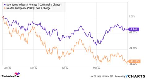 Nvidia Stock Usd Nasdaq