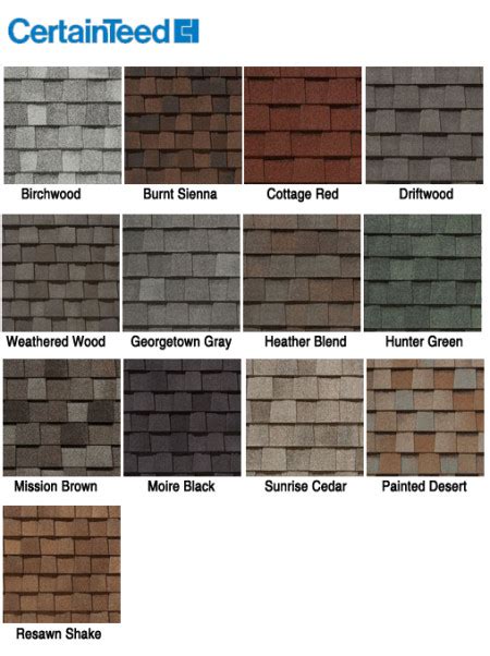 Asphalt Architectural Shingles – The Roofing Industry Standard ...