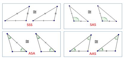 BASICS TO SSS, SAS, ASA, AAS RULES: – MBA CET 2024