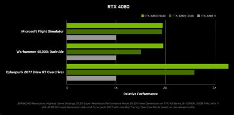 Introducing GeForce RTX 40 Series GPUs | GeForce News | NVIDIA