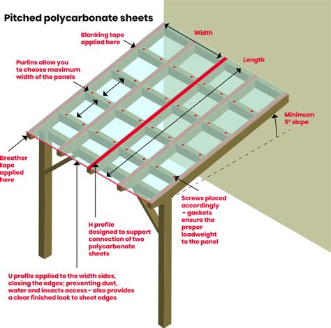 How to build a roof patio - Builders Villa