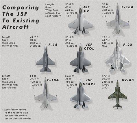 Pin on F35B - Aircraft that will equip the RN's Carriers