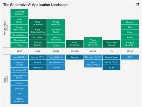 Generative AI: A Creative New World | annotated by PJ