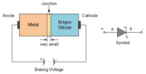 Schottky Diode or Schottky Barrier Semiconductor Diode