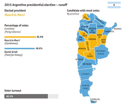 Mauricio Macri is elected Argentina's next president: 2015 Argentine ...