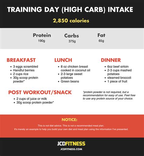 Carb Cycling Meal Plan: How To Use Carb Cycling For Any Goal