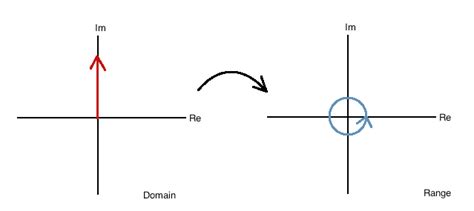 The Graph of the Complex Exponential Function - Mathonline