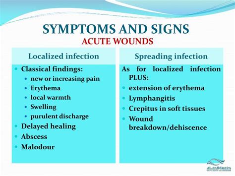 PPT - Wound infection clinical practice PowerPoint Presentation - ID ...