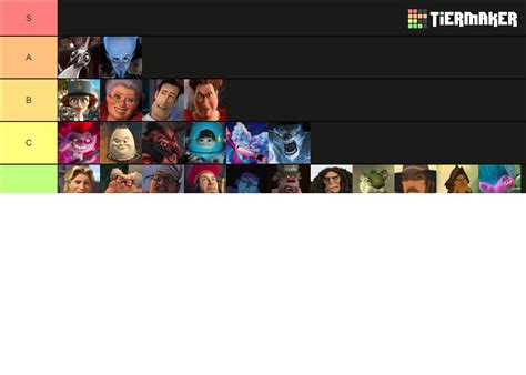 DreamWorks Villains Tier List (Community Rankings) - TierMaker