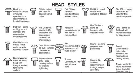 Bolt Head Types