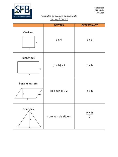 omtrek oppervlakte vierkant rechthoek parallellogram driehoek