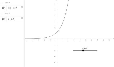 How Do You Graph X