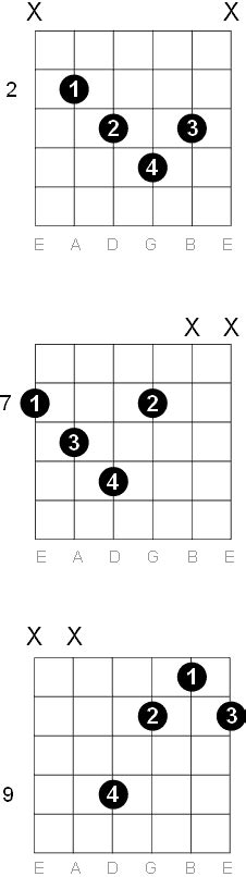 B Diminished Guitar Chord Diagrams