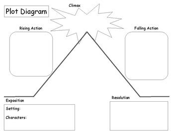 Plot Diagram Template by Valerie Pereira | TPT