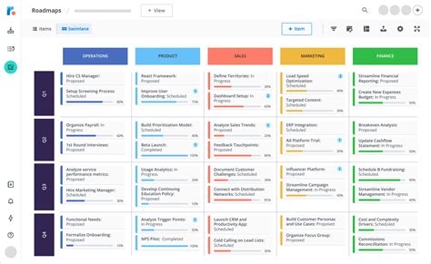 Business Strategy Roadmap Template