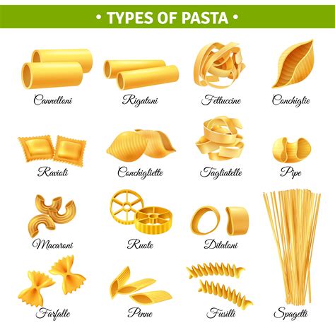 Pasta types – Artofit