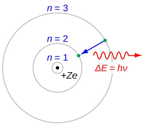 Introduzir 93+ imagem explique o modelo atomico de bohr - br ...