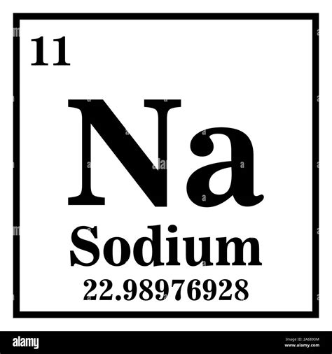 Periodic Table Sodium Element Symbol - Periodic Table Timeline