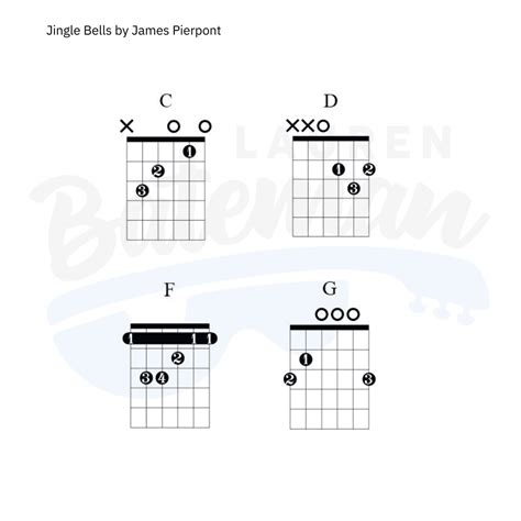 Jingle Bells Chord Chart - Lauren Bateman Guitar